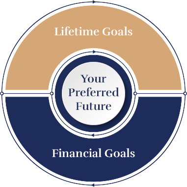 Oakmont Group - Navigating Your Preferred Future™